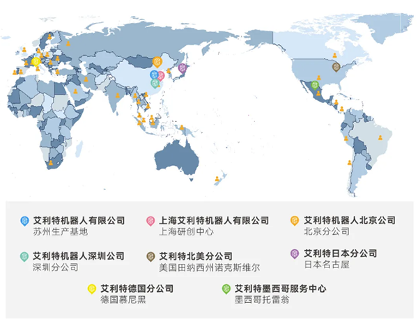 工業(yè)機(jī)器人品牌